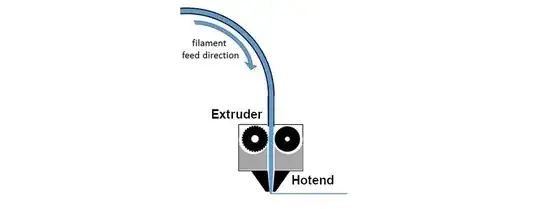 Visualization of the direct drive extruder system