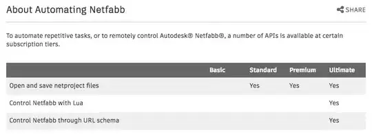 Automating Netfabb