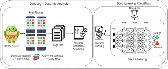Machine learning box graphic