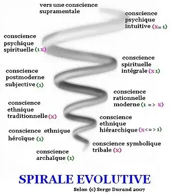 spiral conceus