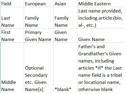Table of Citation Manager Name Entries
