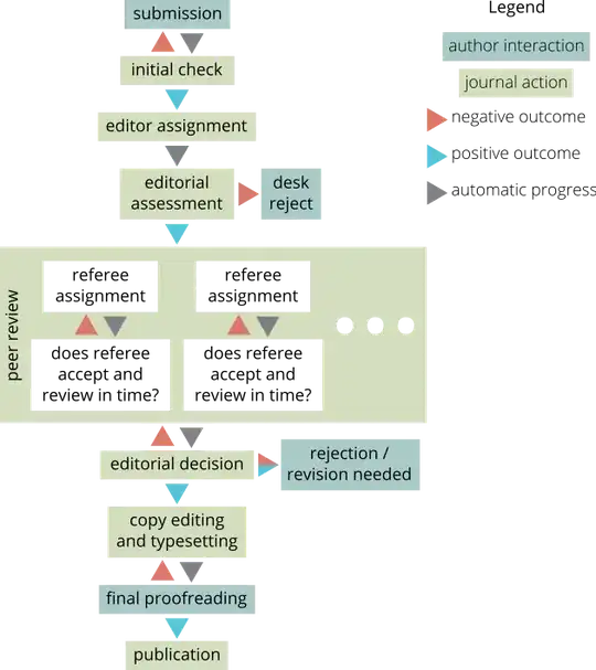Schematic overview of journal workflow