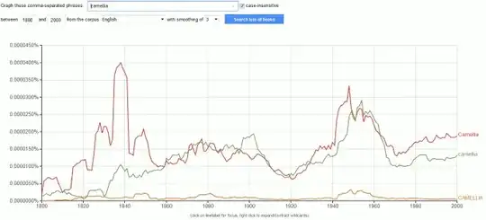Occurence of "Camellia"