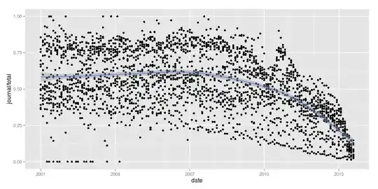 fraction of arXiv papers with journal-ref set