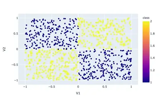 dataset