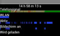 AkkuStats detail