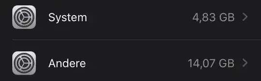 System usage