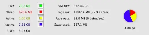 Section of Activity Monitor showing memory statistics