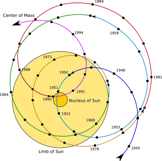 sun barycenter