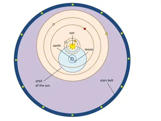 Tychonian system