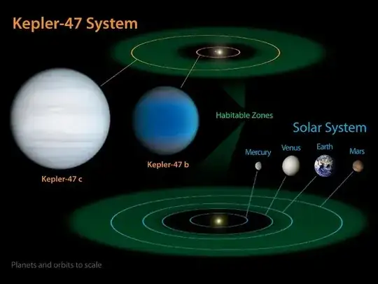 kepler systems