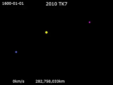 By Phoenix7777 - Own workData source: HORIZONS System, JPL, NASA, CC BY-SA 4.0, https://commons.wikimedia.org/w/index.php?curid=74451039