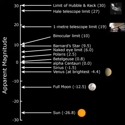 apparent magnitude
