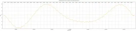 Sun speed relative to barycentre