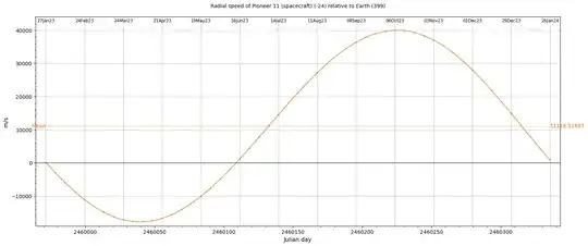 Pioneer 11 speed