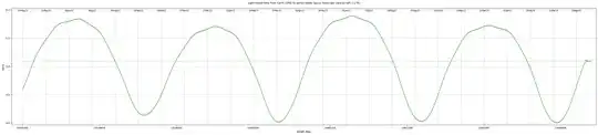 Light travel time from JWST to Earth, 2022-2024