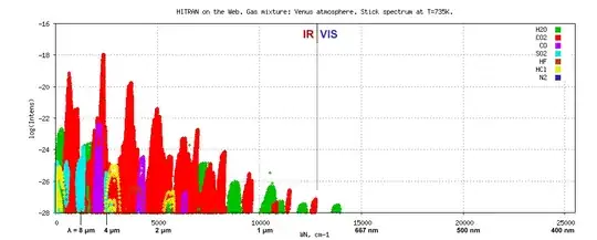 Simulated Venus spectrum