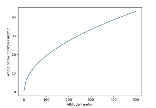 dip vs. h