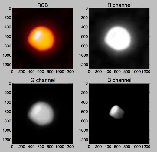 image breakdown into three colors