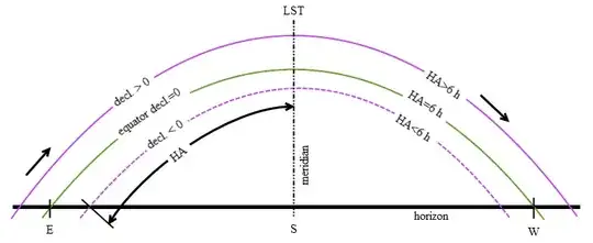 nomenclature