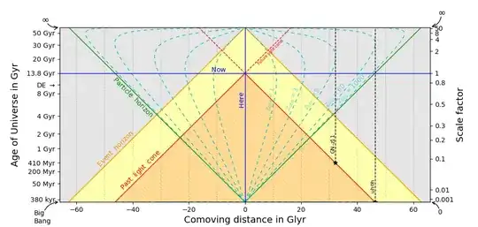 spacetime