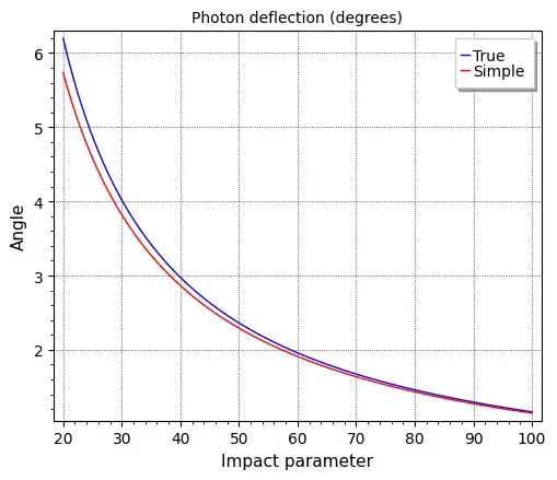 deflection 20 - 100