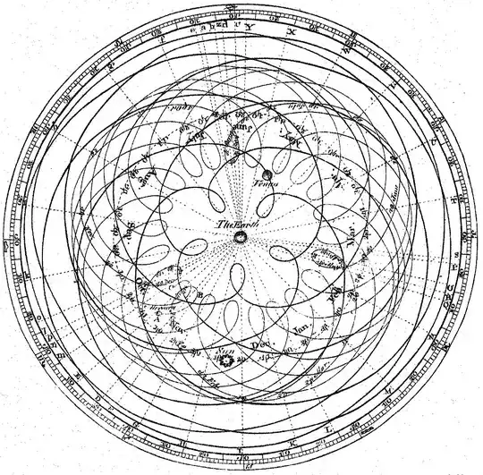 ptolemaic model