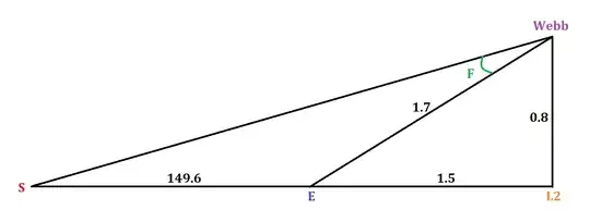 Webb position