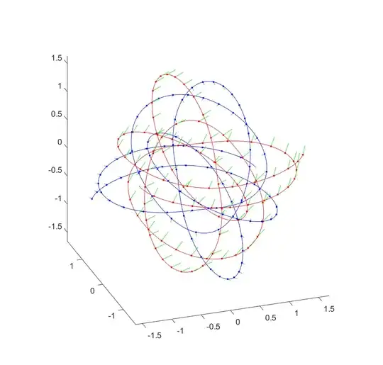 Quasiperiodic orbit