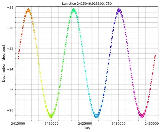 Minima lunistices