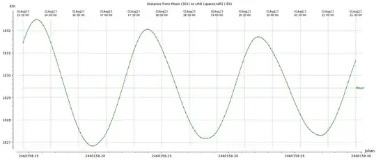LRO-Moon distance