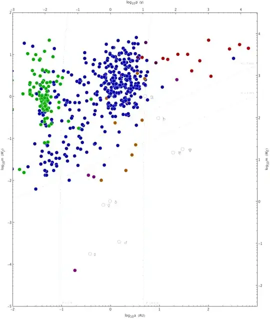 Exoplanets discovered up until 2010-10-03.