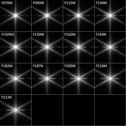 NIRCam  SW PSFs