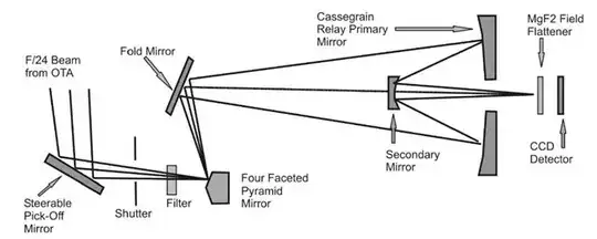 what-when-how Hubble: The Big Telescope
