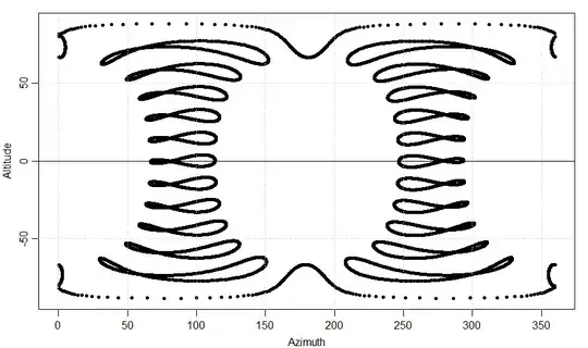 analemma equator