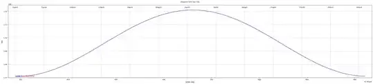 Distances from Sun to Earth & EMB