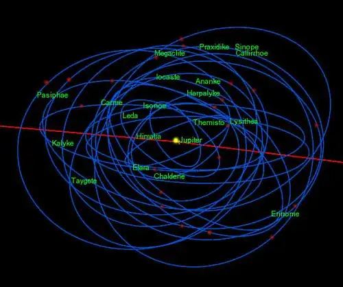 Jupiters moons