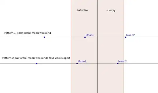 full moon weekend