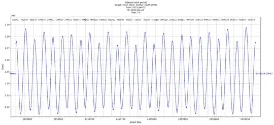 Sidereal period