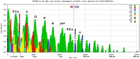 Simulated Earth spectrum