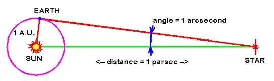 parsec