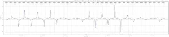 Elongation minus Sun-Moon-Earth angle