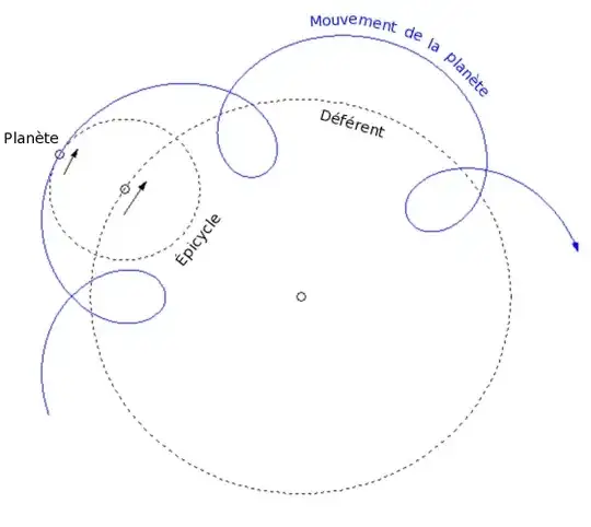 Wikimedia commons