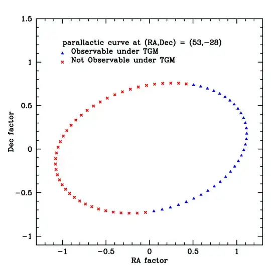 parallactic ellipse