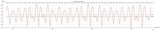 Sun-Barycentre distance, 1700-2200