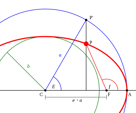 Eccentric anomaly