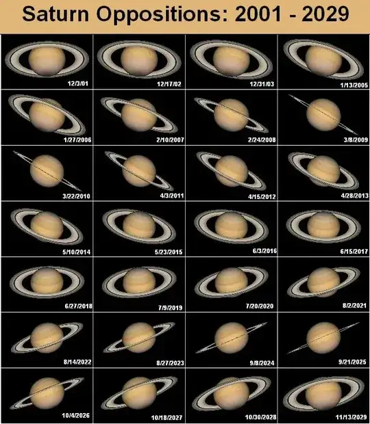 This sequence of simulated views demonstrates the 29.5-year orbital period of Saturn by opposition date, as well as the dramatic changes in the orientation of the planet's ring disk. The ring system revolves around a fixed axis, so both sides of the ring disk are visible from Earth during each period in which Saturn orbits the Sun.