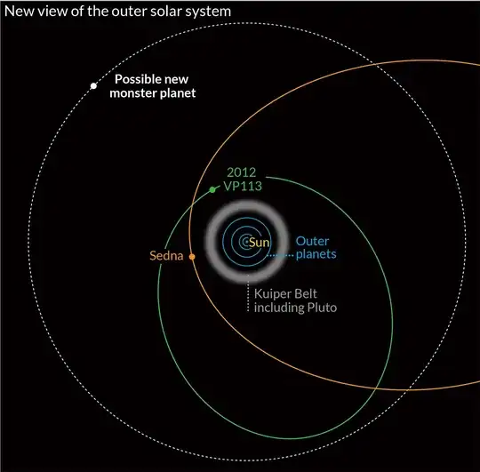 Orbit