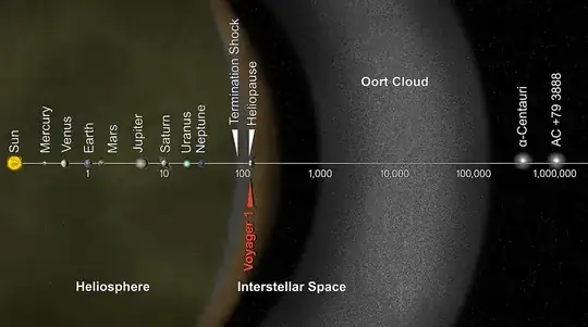 heliopause