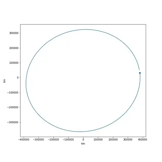 Moon orbit for the year -3000